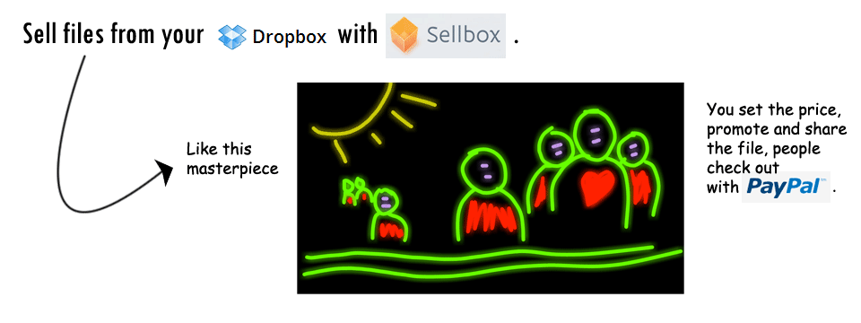 Sell Files From Your Dropbox With Sellbox